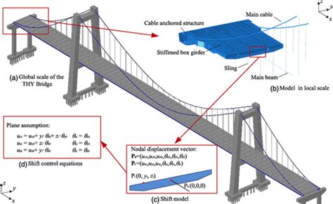 bridging anchorage examples.